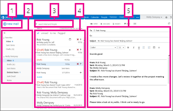 Outlook overview window, Outlook overview window image