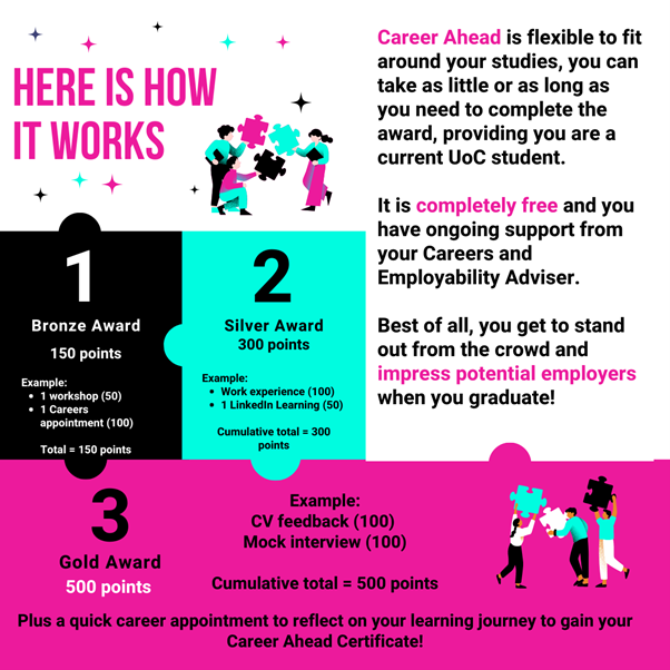 Career Ahead, 